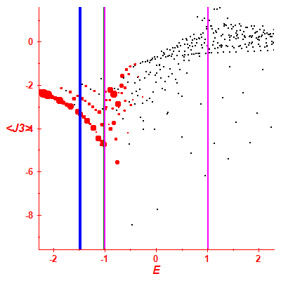 Peres lattice <J3>